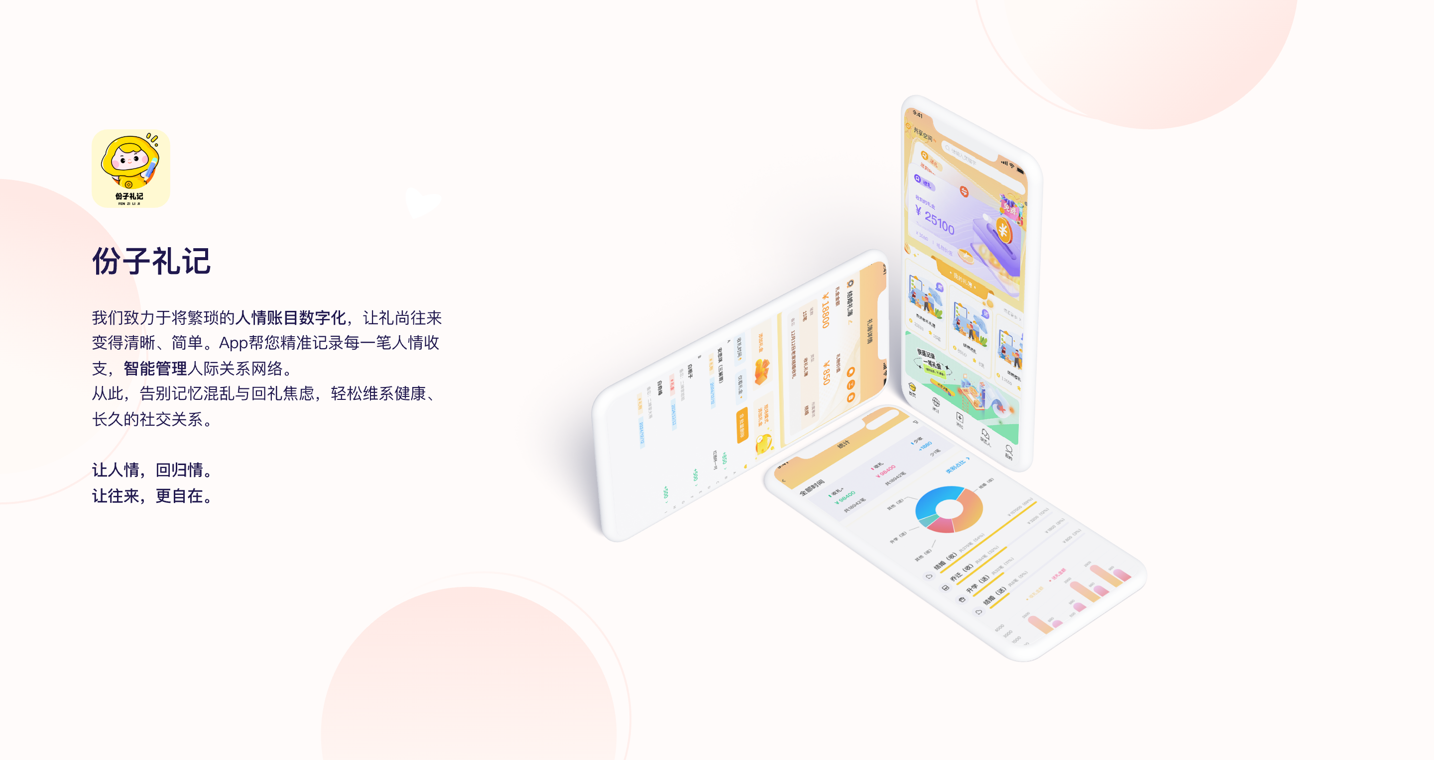 份子礼记背景